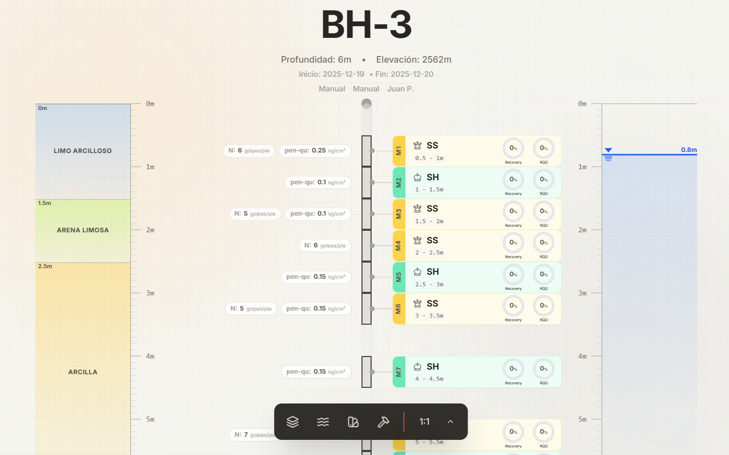 Digital Twin Visualization