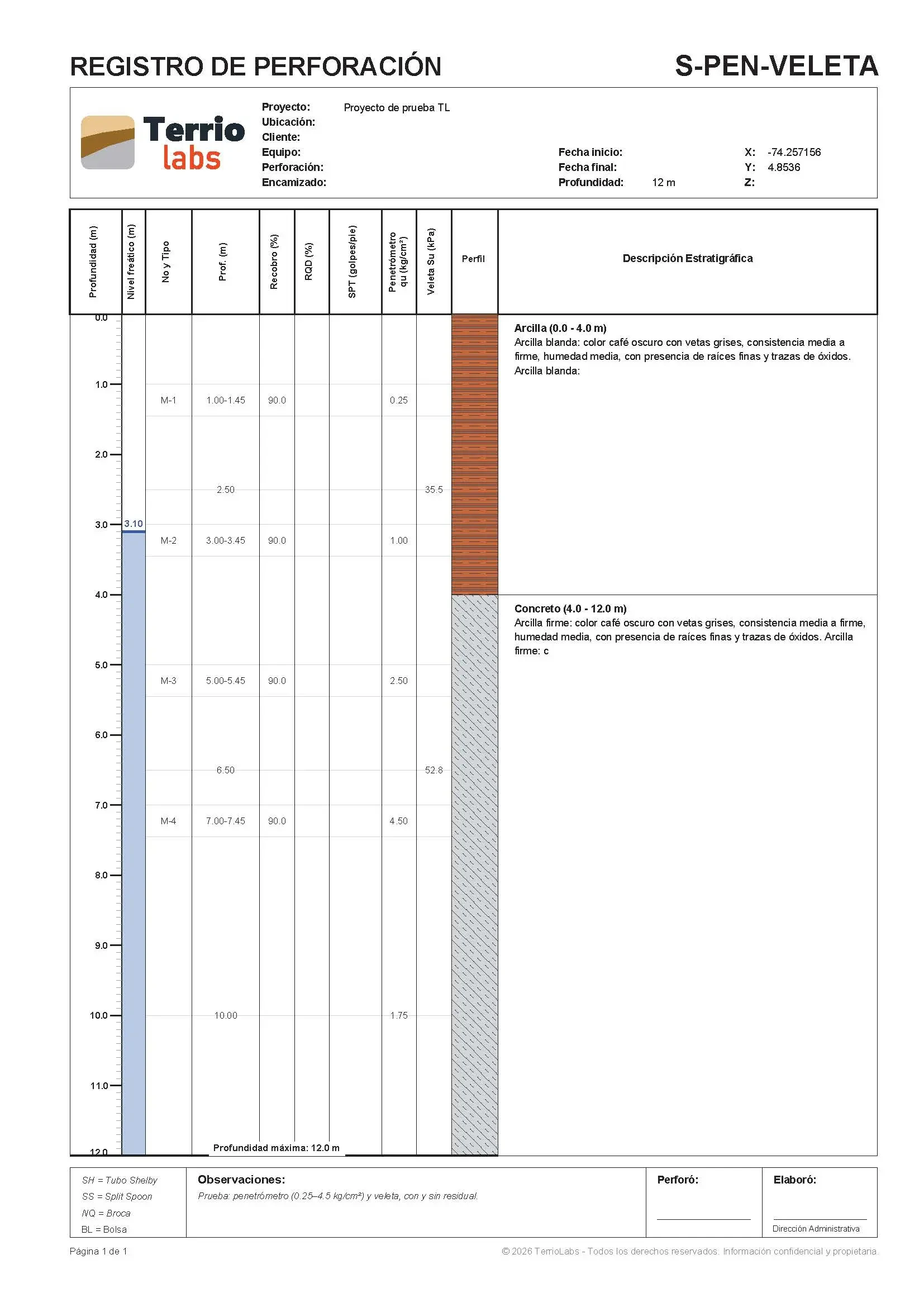 Ejemplo de registro de perforación: encabezado con los datos del sondeo, escala de profundidad, columna de muestras y SPT, perfil con la trama de cada material y descripción estratigráfica