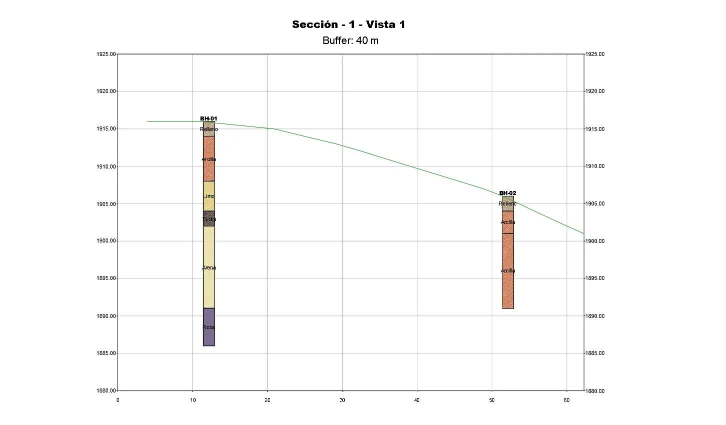 Vista de sección generada por TerrioLabs CAD: grilla con cotas, línea de terreno desde curvas de nivel y sondeos proyectados